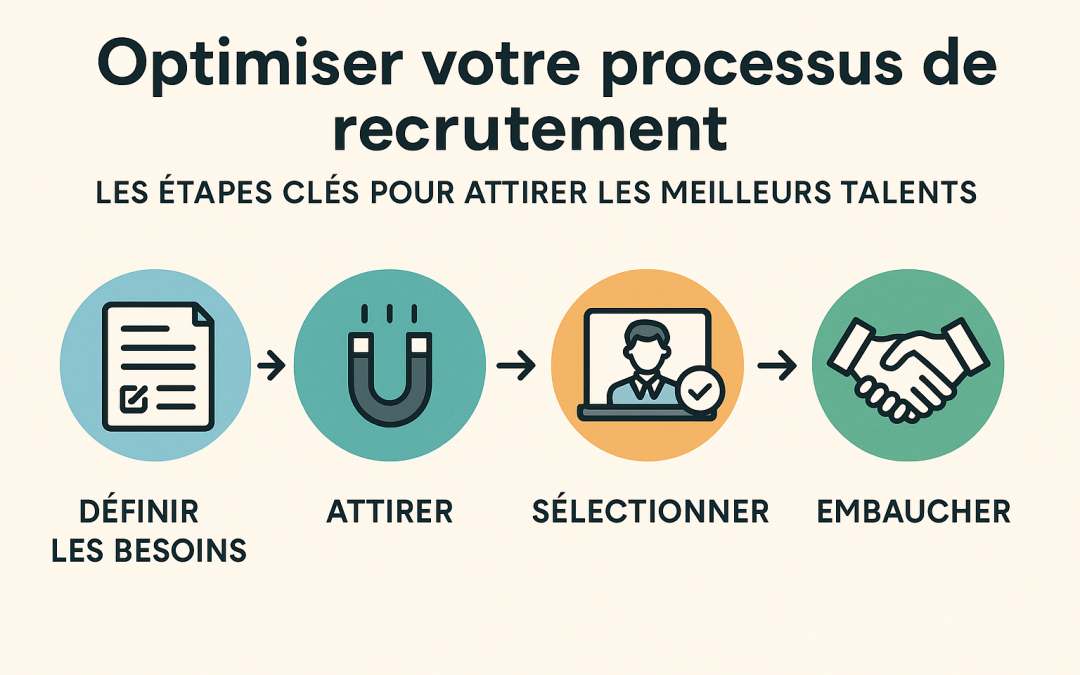 📈 Optimiser votre processus de recrutement : les étapes clés pour attirer les meilleurs talents